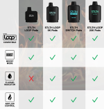 STLTH Loop 3 Device - Image 2